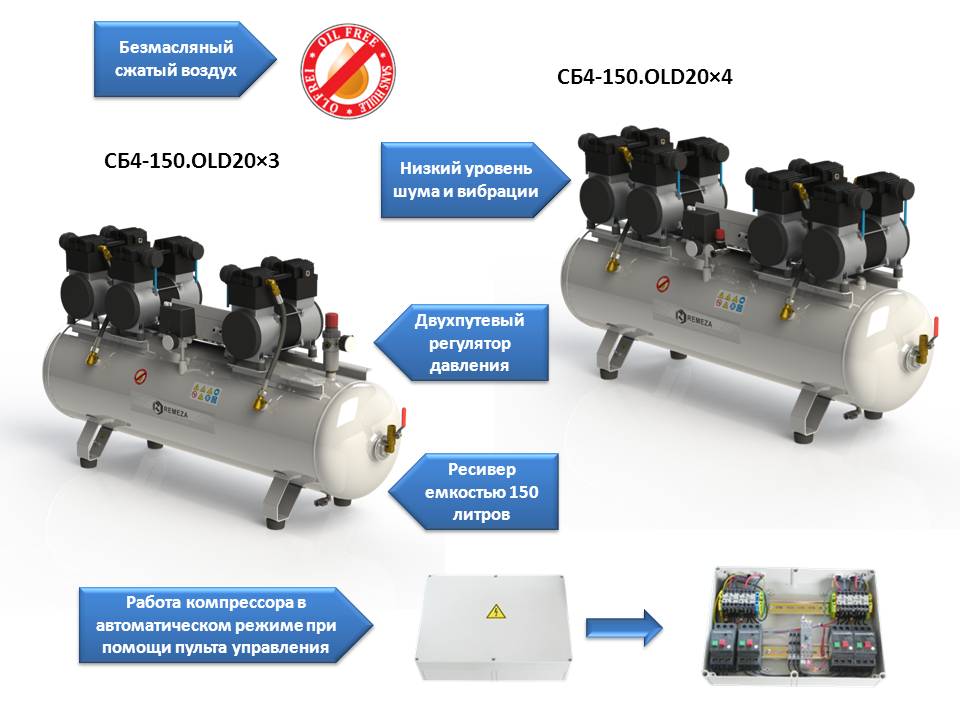 Безмасляные компрессоры Remeza